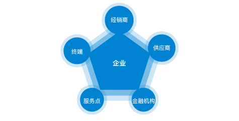 中国黄花梨家具